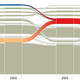 Image for article titled How Neuroscience Became A Major Scientific Discipline In Just One Decade